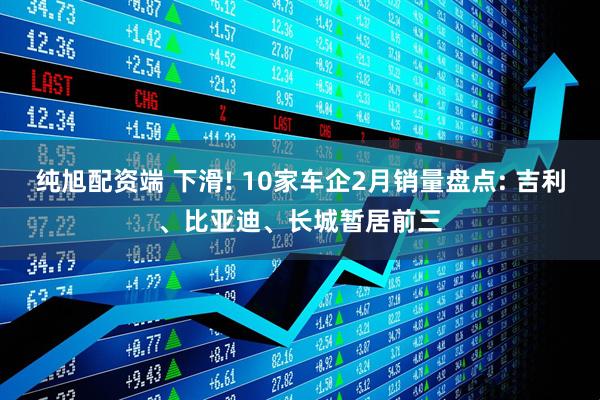 纯旭配资端 下滑! 10家车企2月销量盘点: 吉利、比亚迪、长城暂居前三